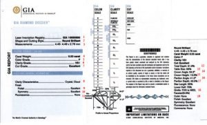 prix diamant par carat GIA