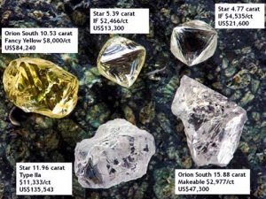 Star Diamond Corporation