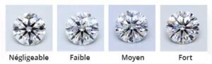 diamants de laboratoire degres de striage